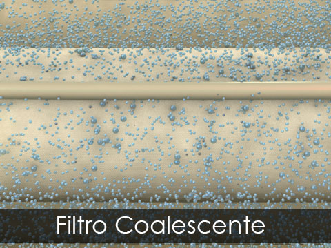 Filtro Coalescente