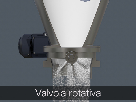 Valvola rotativa 